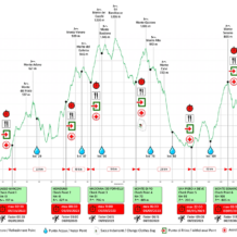 Ultra Trail Via degli Dei – Flaminia Militare Trail – 8^ LUCCA Half Marathon – Guarda Firenze